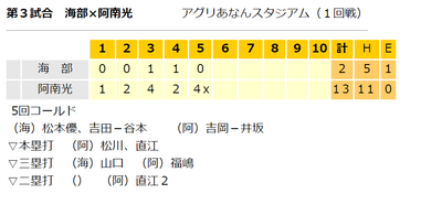 野球部　総合体育大会協賛南部ブロック大会2