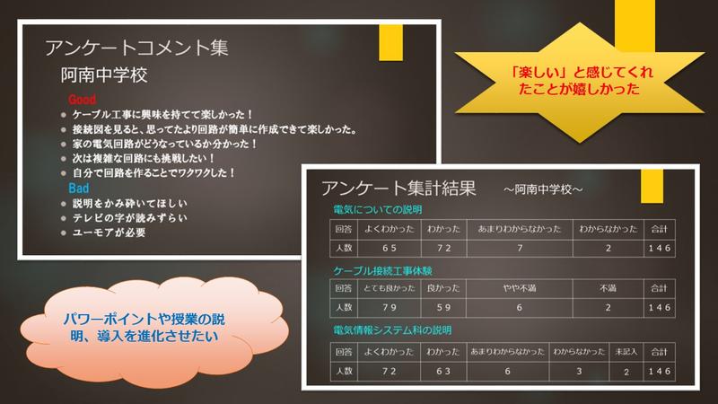 電気てらせプロジェクト　まとめ！　～出前授業アンケートから～1