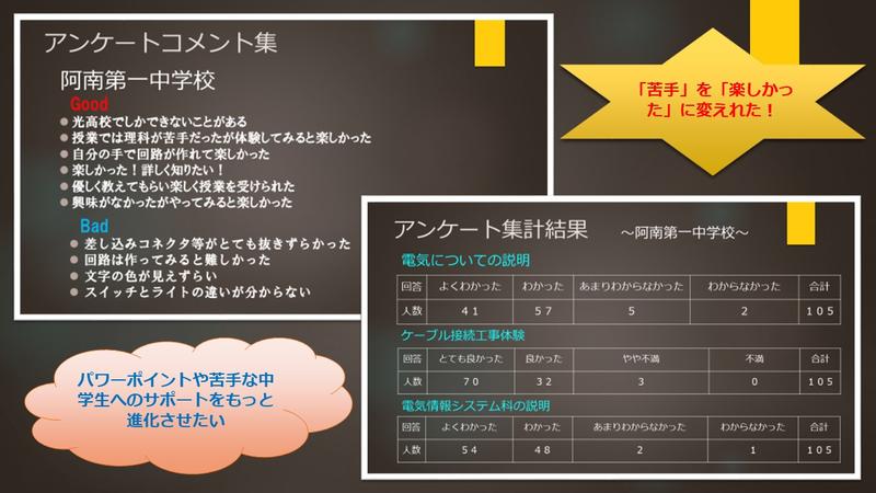 電気てらせプロジェクト　まとめ！　～出前授業アンケートから～2