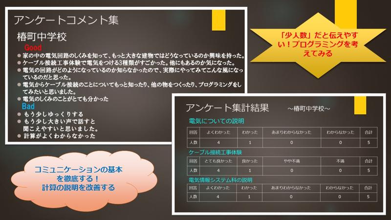 電気てらせプロジェクト　まとめ！　～出前授業アンケートから～3