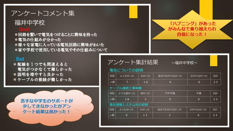 電気てらせプロジェクト　まとめ！　～出前授業アンケートから～4