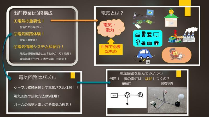 開催！　第1回課題研究発表会　～楽しいを発表で～　5章2