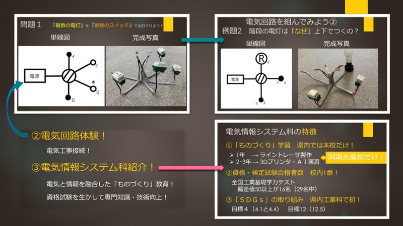 開催！　第1回課題研究発表会　～楽しいを発表で～　5章3