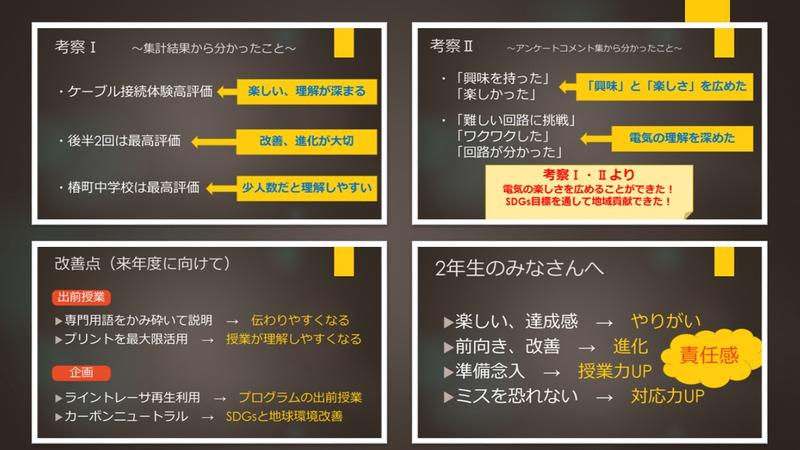 開催！　第1回課題研究発表会　～楽しいを発表で～　5章5