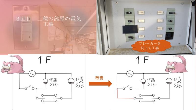開催！　第1回課題研究発表会　～楽しいを発表で～　4章3