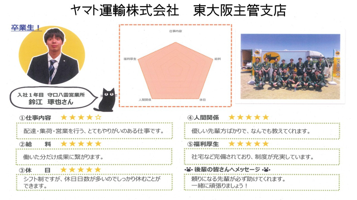 ヤマト運輸改